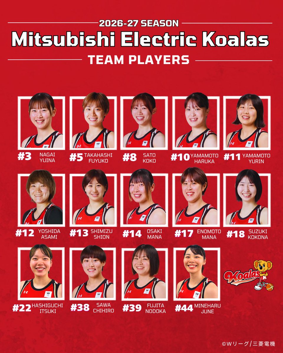 koalas_1956's tweet photo. \\ 2026-27シーズン チームロスター //

今シーズンをともに戦うコアラーズのメンバーをご紹介します👀✨

それぞれの個性と強みを武器に、シーズンを戦い抜きます🔥

ご声援よろしくお願いします！🐨

※メンバーは2026年7月7日現在の情報です。
#三菱電機 #コアラーズ #Wリーグ https://t.co/lJlwEH5Gmk