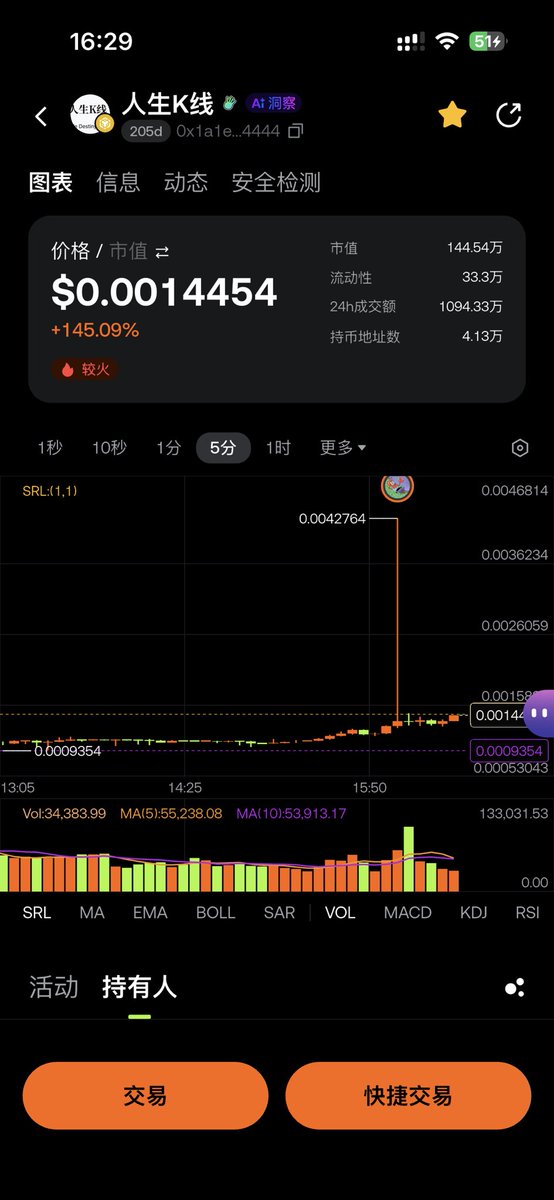 xcw888's tweet photo. 光玩新的，看看老的，半年了，人生k线你走到哪里了？ https://t.co/rmwPlVMjBW