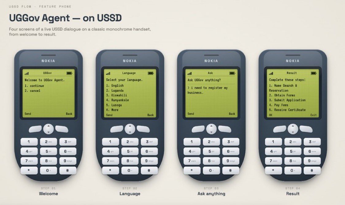 GyozlynB's tweet photo. Government services are now just a dial away.
With #UGGOVAGENT on USSD, every Ugandan, smartphone or not, can access help instantly:

• Dial in and connect • Choose from 16 local languages • Ask your question (e.g., business registration) • Get clear, step-by-step guidance

From Kampala to the most remote village, even a basic phone can now access AI-powered support.
This is digital transformation for everyone.
