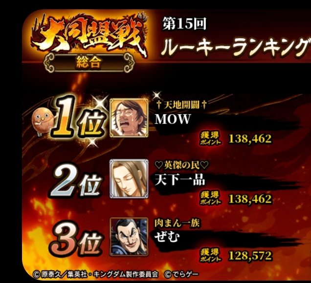 pampamkinran's tweet photo. ルーキー最後の大同盟戦⚔️
ポイントは1位と同じやったけど惜しくも2位🥈
始めた頃覚える事が多過ぎてログインすらほとんどしてなくてすぐにやめるだろうと思ってた自分がまさかここまで来れるとは思ってなかった
色々教えてくれたキン乱ユーザーには感謝🫶
2年目もよろしく
#キングダム乱
#英傑の民 https://t.co/e6hpeuwnyQ
