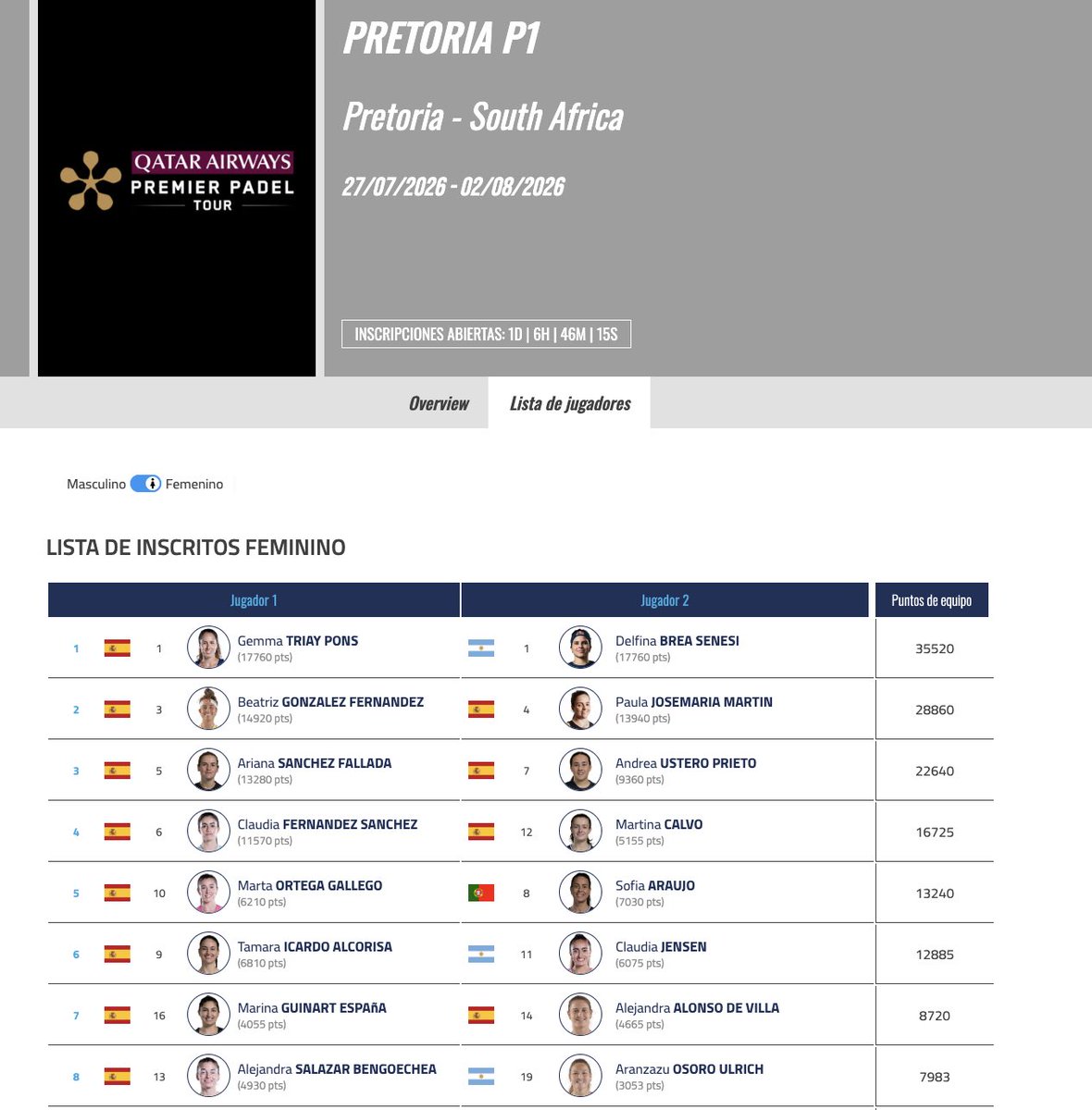 padelreviewes's tweet photo. 🤯 NUEVAS PAREJAS EN EL CIRCUITO FEMENINO.

Claudia y Martina partirán como pareja número 4 a partir del Pretoria P1. https://t.co/jFWSJyk267