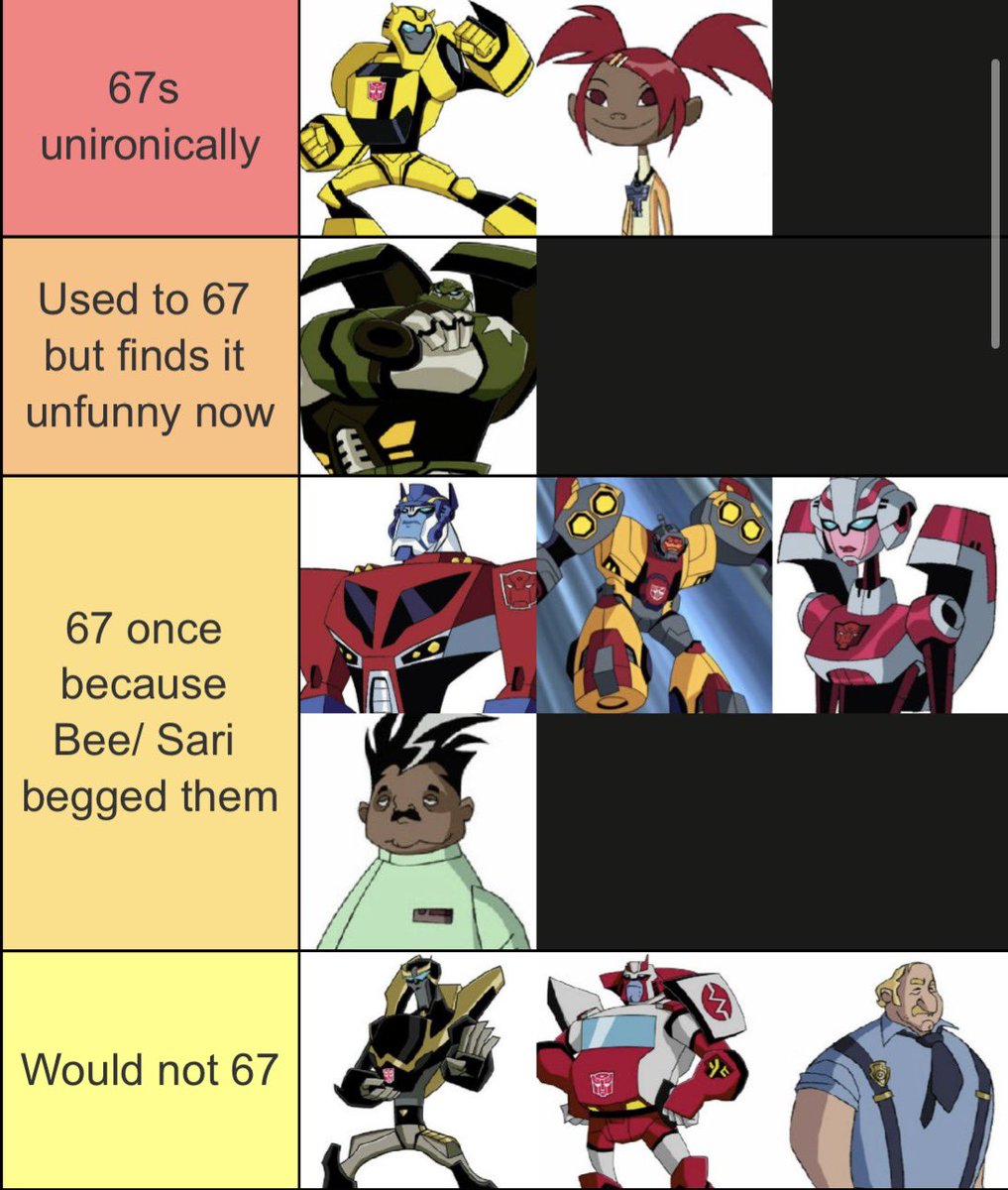 S0undwave1984's tweet photo. TFA 67 tier list https://t.co/oyy5GQcHHm