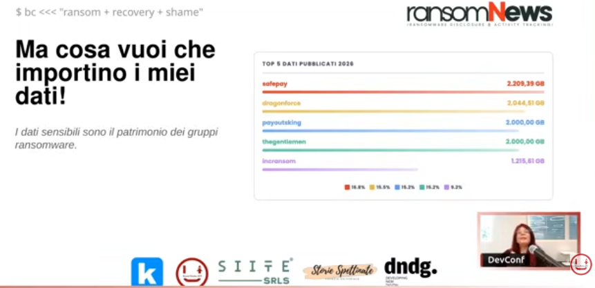 informapirata's tweet photo. "Ma cosa vuoi che importino i miei dati..." @signorina37H la tocca piano al #devconf
I dati sensibili sono il patrimonio dei gruppi #Ransomware
https://t.co/A4rosGM0R7 https://t.co/CpImL71h9K