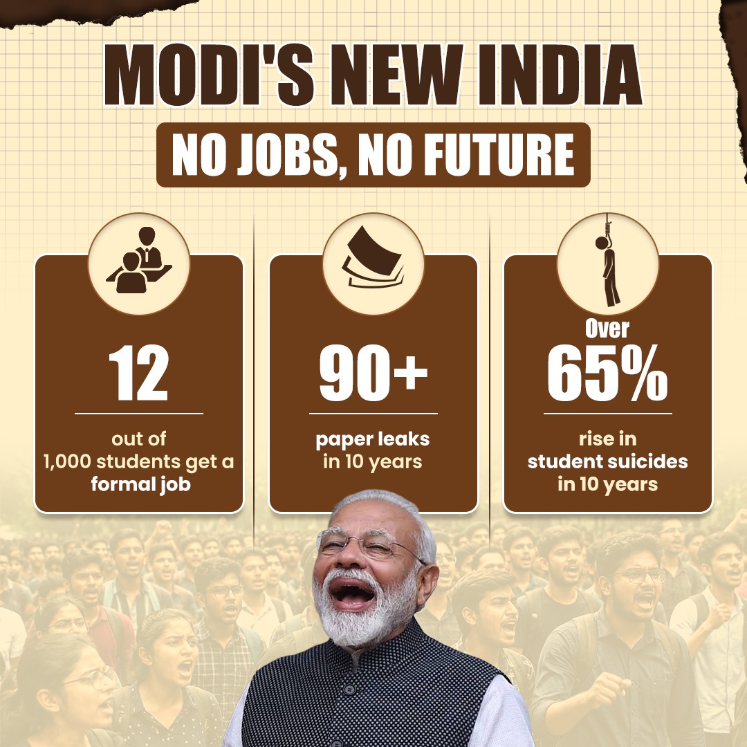 INCIndia's tweet photo. A decade of broken promises to India's youth https://t.co/TM7GQ5wtsK