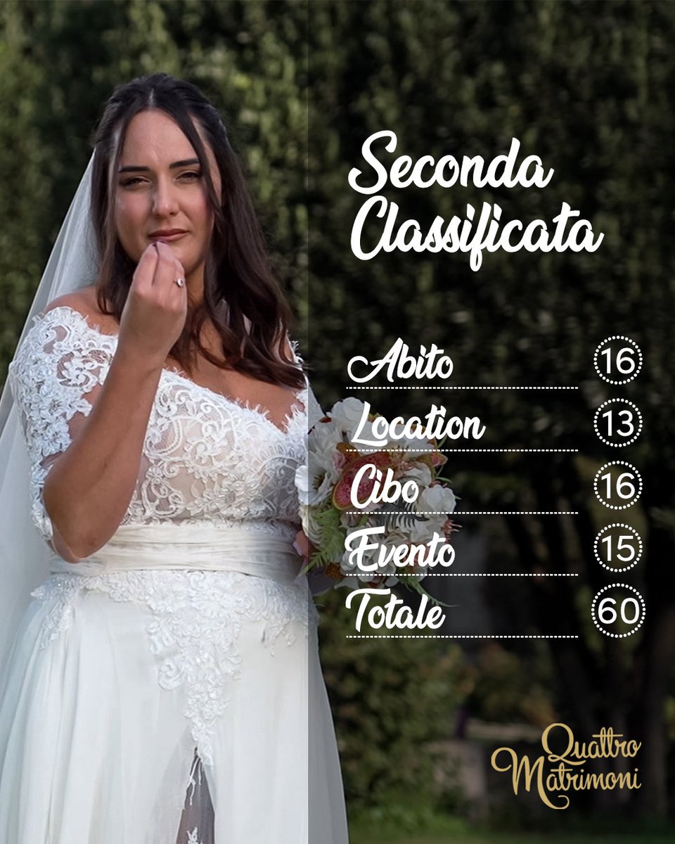 4Matrimoni's tweet photo. Quale matrimonio avete preferito?🥰
#QuattroMatrimoni ogni domenica alle 21:15 in esclusiva su @SkyItalia e in streaming solo su @NOWTV_It https://t.co/RnjmjcQWye