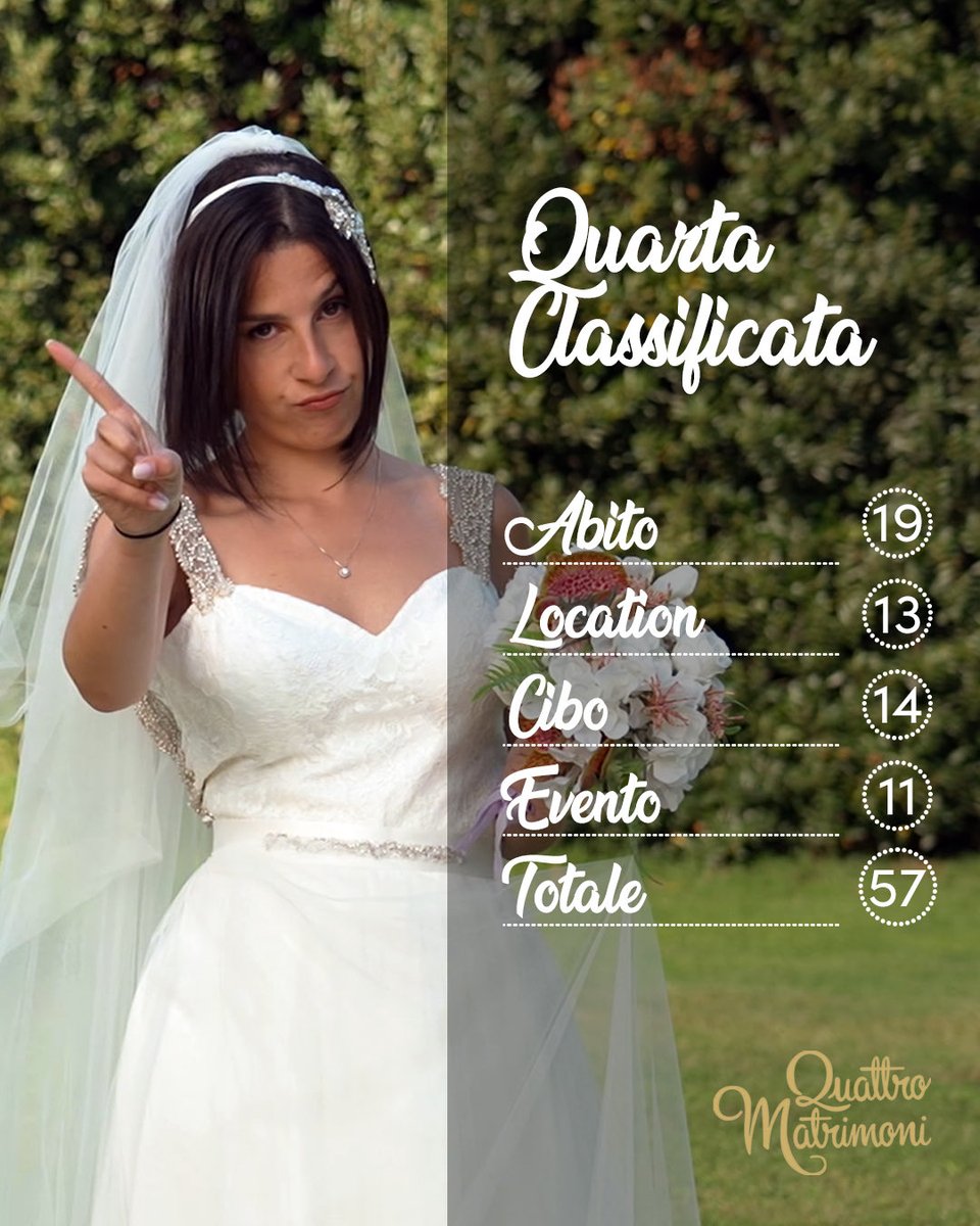 4Matrimoni's tweet photo. Quale matrimonio avete preferito?🥰
#QuattroMatrimoni ogni domenica alle 21:15 in esclusiva su @SkyItalia e in streaming solo su @NOWTV_It https://t.co/RnjmjcQWye