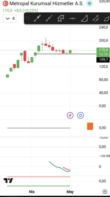 boraatrack's tweet photo. Odak #mcard da  🤫

Söylecek söz yok 🔥 https://t.co/wYbBpJ1fKh