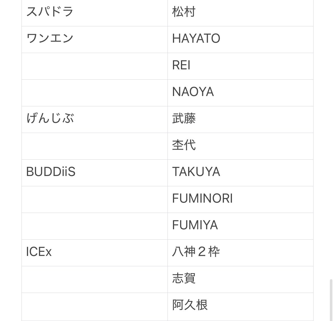 430pt's tweet photo. 他メン、２枠目以降 (3枠まで)仮約束
【求】げんじぶ 吉澤要人
【譲】他メンバー
エビライ ミニフォト 郵送交換 https://t.co/MxZQOVhnv6