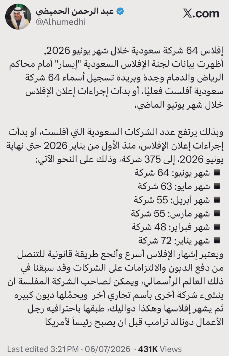Mo_Alsuwayed's tweet photo. بداية كرة ثلج؟

ارتفاع طلبات الإفلاس لا يُقرأ كرقم عابر.

التحول المالي في 2025 كان مفاجئًا لكثير من الشركات. وفي هذه التحولات لا تتأثر الشركات الضعيفة فقط؛ حتى الجيدة قد تضغطها السيولة والطلب.

السؤال: هل هو ضغط عابر أم أوسع على القطاع الخاص؟ https://t.co/SvpolGkLtY