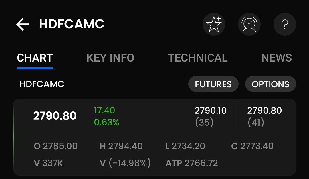 Satejmentorship's tweet photo. 📈 HDFC AMC – Looks Good to Accumulate

💰 CMP: ₹2,790

The stock is showing a constructive technical setup with improving momentum and continues to trade with a positive bias.

✅ Looks good to accumulate for a short-term investment horizon of 1–2 months.

⚠️ Follow disciplined risk management and position sizing.

📌 Disclaimer: This view is based purely on technical analysis and is shared for educational purposes only. Please do your own research before making any investment decisions.

#HDFCAMC #TechnicalAnalysis #SwingTrading #IndianStocks #NSE #StockMarket #Investing #MarketOutlook