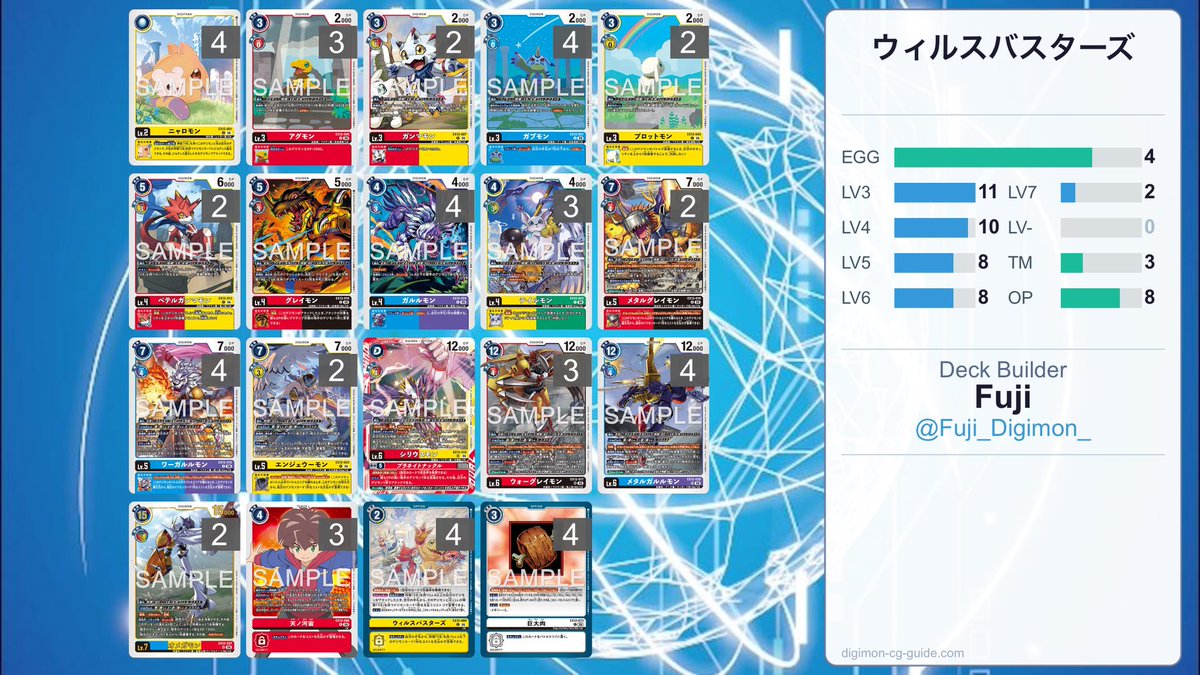 Fuji_digimon_'s tweet photo. 遊々亭にVBのブログを書かせて頂きました！

基本的には記事に載せたものが回しやすいと思うのですが
アセンブリが本当に偉いので個人的には「アナログの少年」ガン積みの形もとても好きでした👌

ギミックとキャラクターがとても好きなのでまだまだ模索していこうと思います😎

ぜひご覧ください！ https://t.co/l550HyCWyi