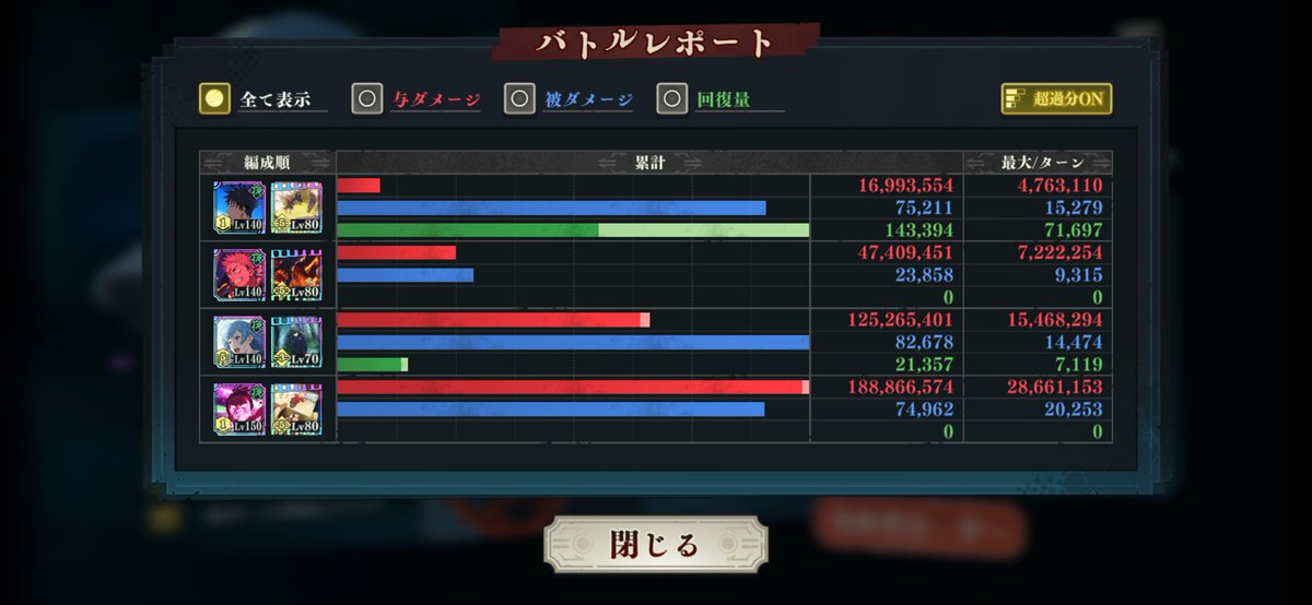 Mothi0505's tweet photo. #ファンパレ
1回で��3クリア！ https://t.co/EzC4kIhX0W