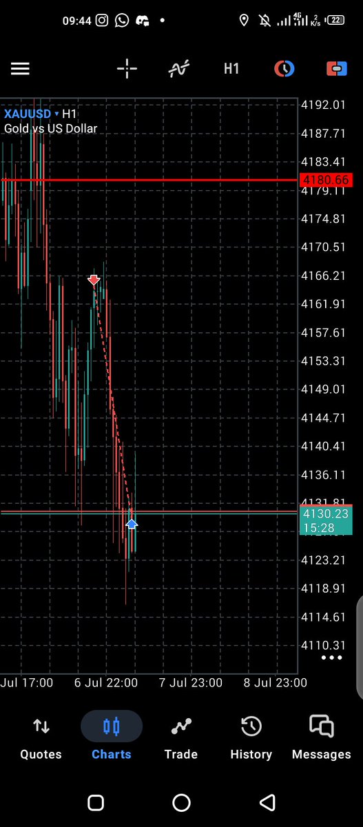 Adebayo📈📉 tweet media