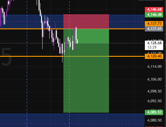 VivianXauusd's tweet photo. More than 90pips and running in profits.
Our first target 4120 then 4100
#XAUUSD #GOLD #XAGUSD #xagusd #gold #forex #golddigger #trading #forextrading #fxtrader https://t.co/2Bk5T0Jsv8