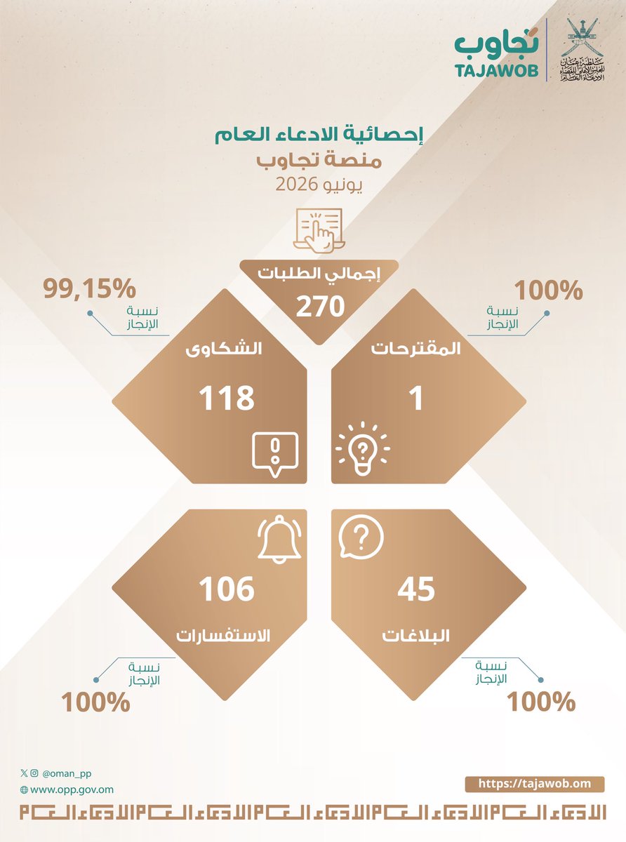 الادعاء العام tweet media