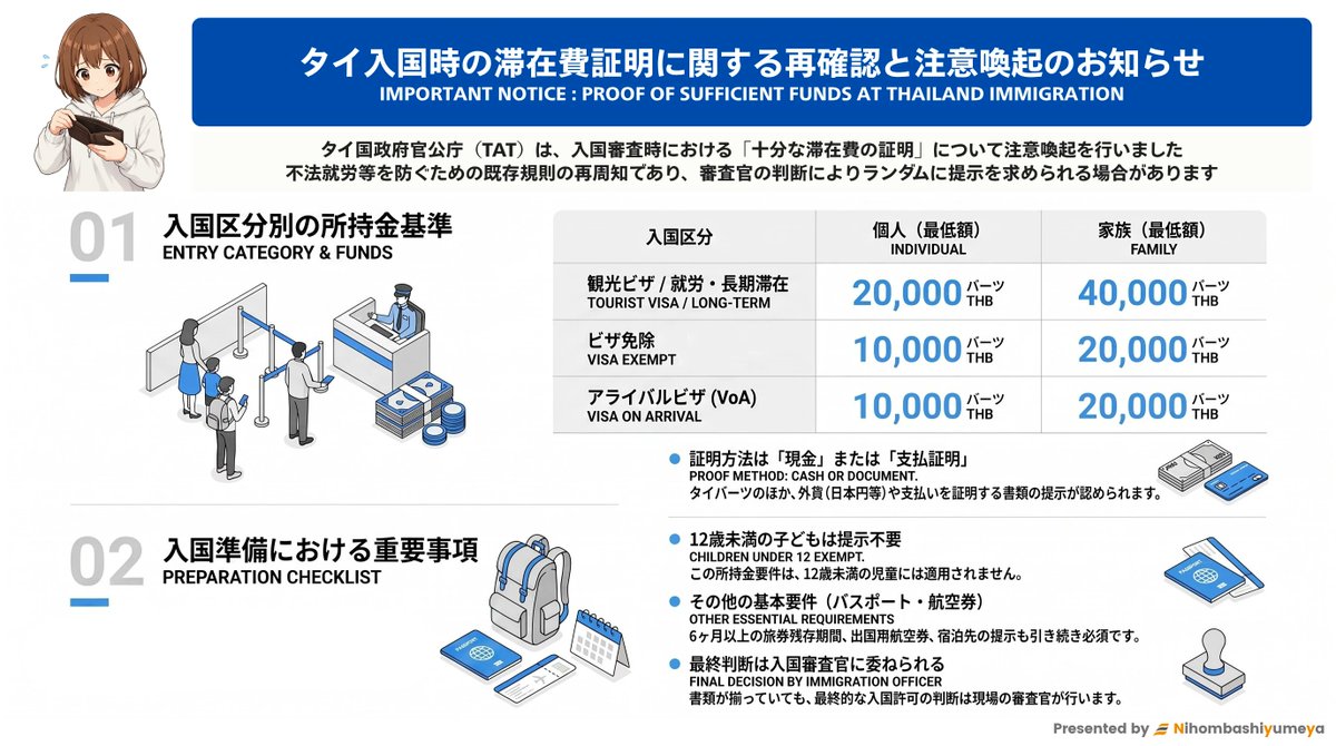 入手困難品 ダイ 🇹🇭タイ｜入国時の滞在費証明に関する再確認と注意喚起のお知らせ