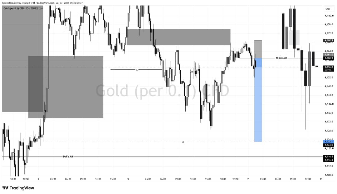 TWJ_Jeremy's tweet photo. Sydney session profits on $XAUUSD 

You don't need an "ICT Trading bible" or fancy concepts. You only need to truly understand the rudiments of price action

And pair that with proper trading behaviours and you can trade $XAUUSD

Top of the morning #fxng 🍷 https://t.co/Cm51mCY7fD