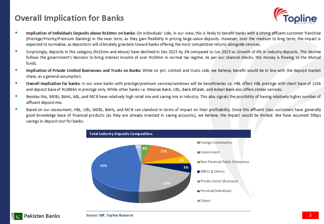 toplinesec's tweet photo. Pakistan Banks – Central Bank amends MDR Rules; MDR removed on Trusts, Pvt Limited, and Individuals*
(Jul 07, 2026)

#Banks #Pakistan #MDR #Topline https://t.co/hCcudAjIGu