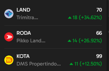 saptaipb's tweet photo. ingat2 ya, 
saya perhatikan , 

$LAND 
$KOTA 
$RODA 

itu selalu naik barengan dan  turun juga barengan, 
kalo bisa manfaatin pergerakan mereka yang samaan gini,
kita pasti bisa abil kesempatan cuan trading di sini, 

disclamer on https://t.co/ESagTZsEpC
