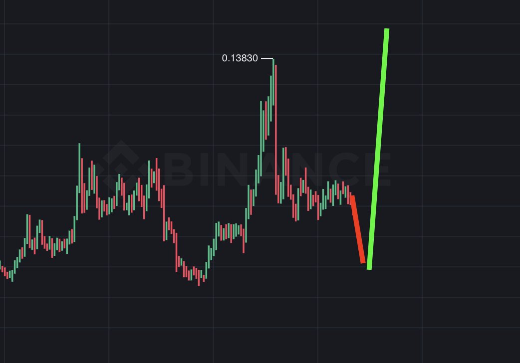 gemfinderxxxxx's tweet photo. Everyone is calling $BASED the next $LAB.💎

There are over $50M in long positions right now.

Price probably needs to flush down to $0.07 first… then send it straight to $1.🚀 https://t.co/C25jW3IcgN