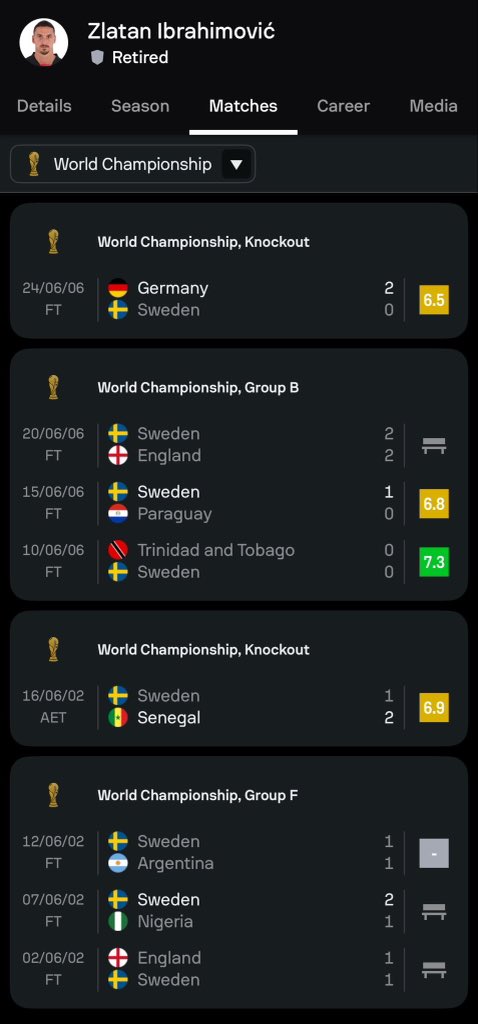 idoxvi's tweet photo. You’d think Zlatan has an illustrious World Cup career with the way he presents himself https://t.co/58ps5eAFTd