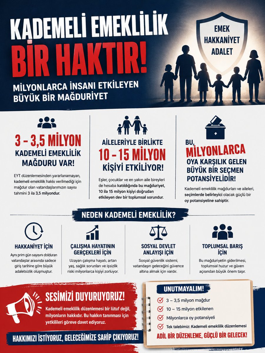 sghab55's tweet photo. Kademeli emeklilik bekleyenlerin oy potansiyeli tahminlerden de fazla!

@RTErdogan
@Hayati_Yazici
@mustafaelitas
@avabdullahguler
@AvOzlemZengin
@tcbestepe
@_cevdetyilmaz
@akbasogluemin
@iyiparti
@dbdevletbahceli
@MDervisogluTR
@oktay_saral

#KademeÇıksınArtık https://t.co/nHem8OP5NT
