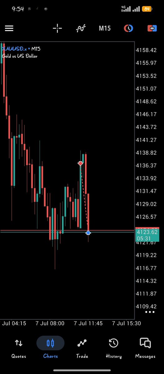 Heisnajeeb's tweet photo. Xauusd ✅
One more TP this week and I might be done.💰 https://t.co/NDcpu4gqre