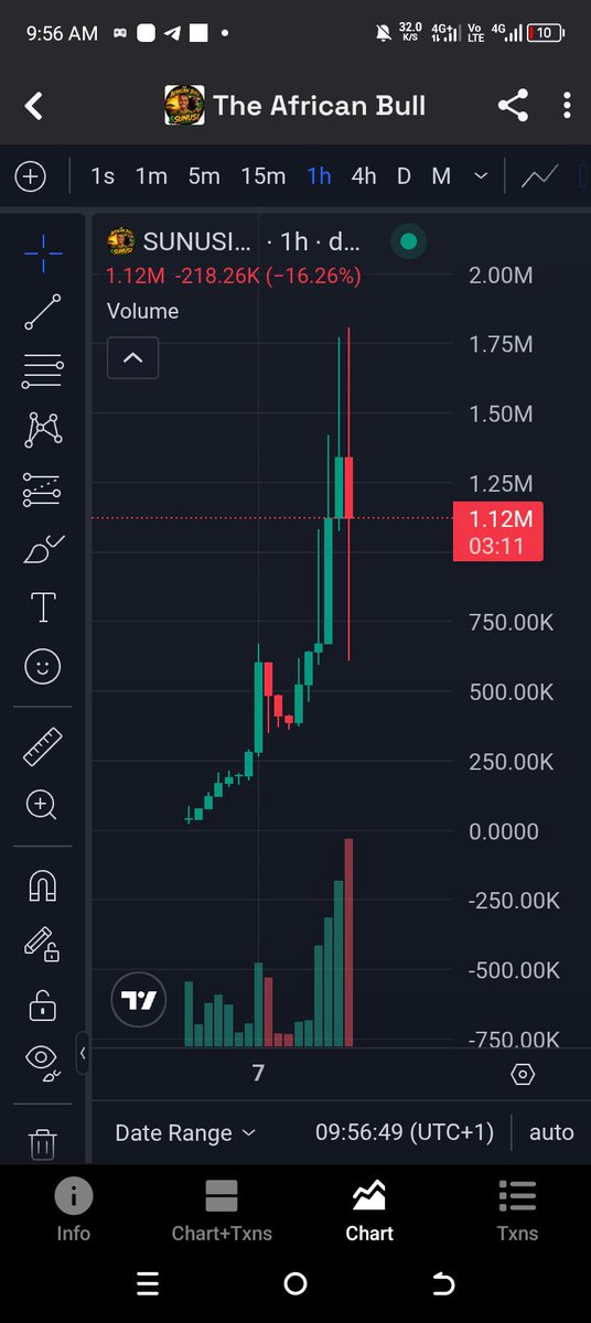 Khadeeja_Crypto's tweet photo. The Trenches is so back.

$SUNUSI to 10 million within days.

2vvw3cSwibzGD6SgW9QzRaBdmjkYrvs218DUy6VWpump https://t.co/Xr9KqB4PDf