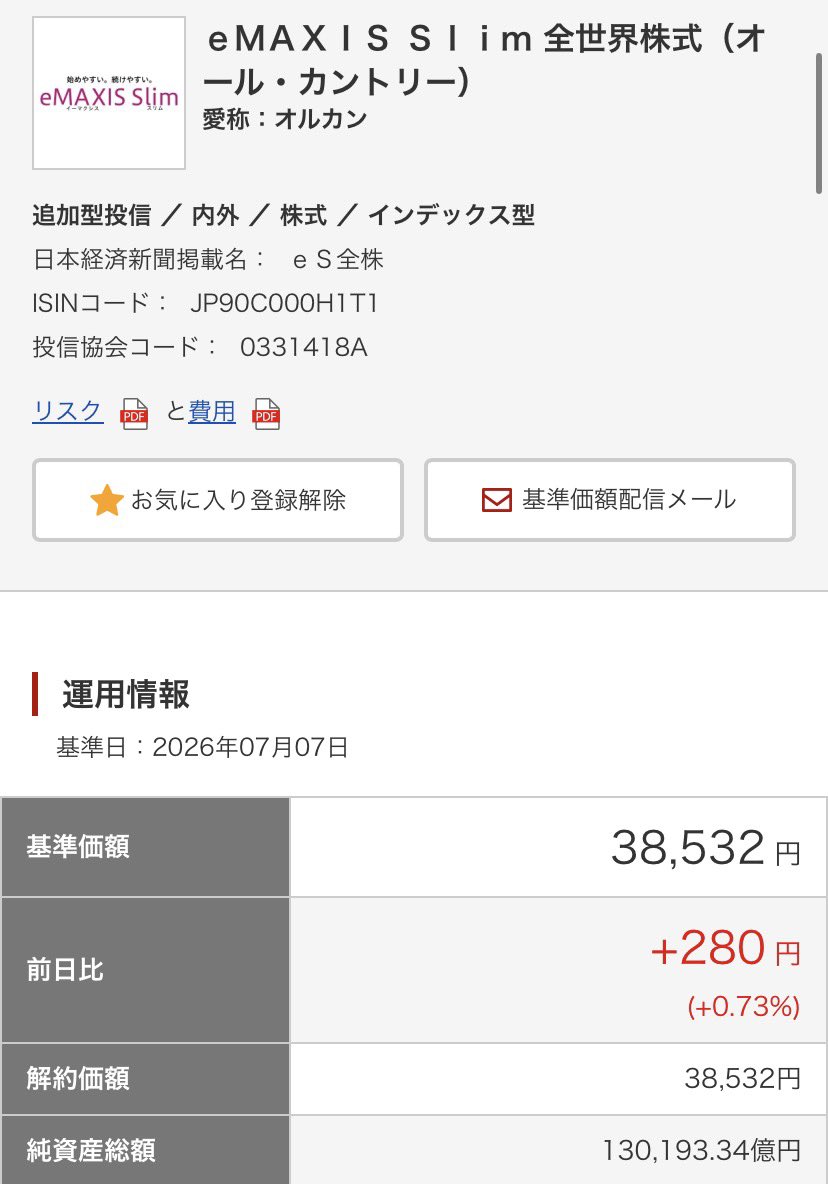 AllCountryWorld's tweet photo. オルカン最高値更新おかえりなさい！
+280円でした。ハッピー
明日もよろしくお願いします🥰 https://t.co/e4IlprU3Q8