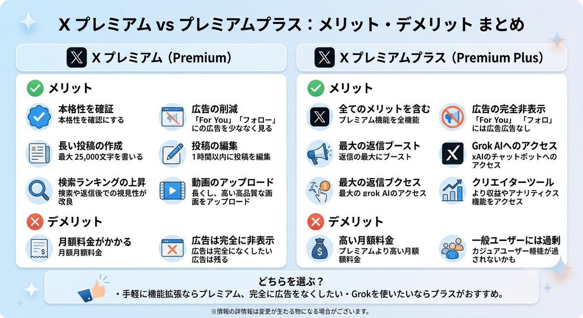 C555559295191's tweet photo. プレミアムプラスにするタイミングはいつだろう。インプの伸び方が違うだろうから大手はプレミアムプラスつけてるんだろうな。タイミングの解説をポストしてる人いたら紹介してほしい。

#プレミアムプラス　#premiumplus https://t.co/F5sJY5Ij3f