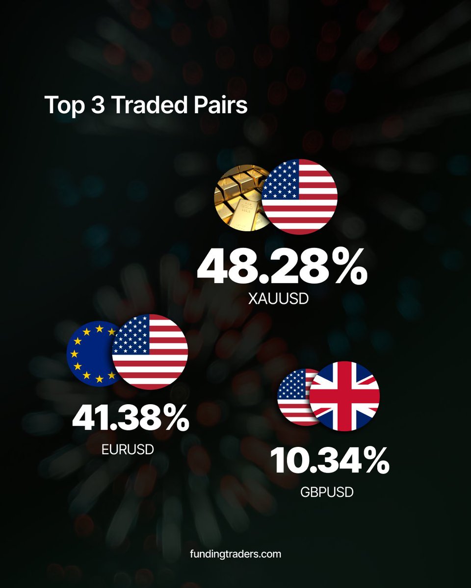 FundingTraders tweet media