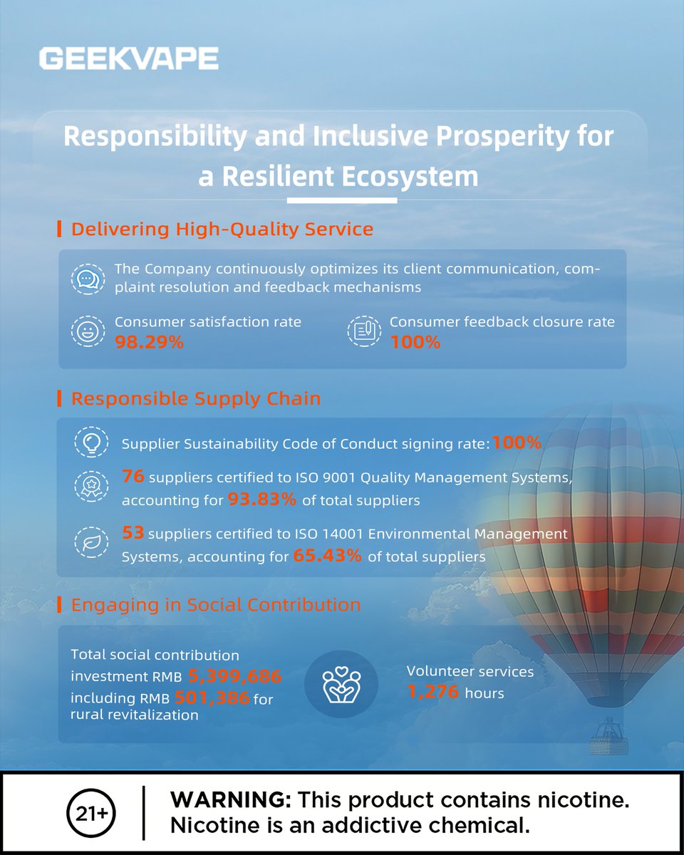 GeekvapeTech's tweet photo. Part 2
We turn sustainable goals into measurable data, building a greener, safer & more equitable vaping ecosystem step by step.More highlights from GEEKVAPE 2025 Sustainability Report ✨Our real-world progress in IP protection, talent cultivation, low-carbon production and sustainable supply chains.
#GeekvapeOfficial #SustainableVaping #CorporateResponsibility #LowCarbonLife🔞 Age restriction: 21+ | Nicotine contains addictive substances