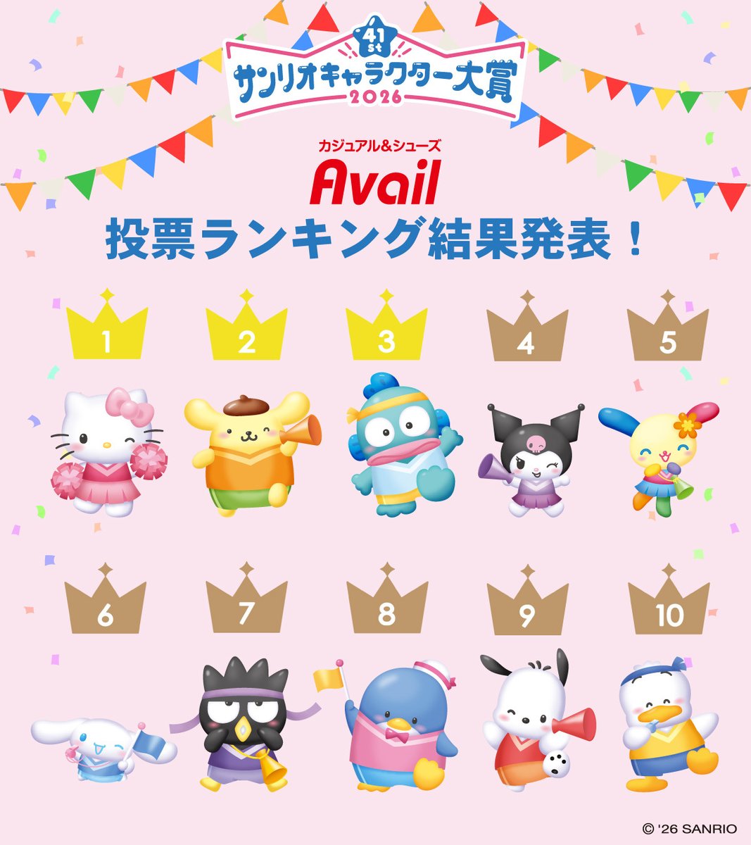 gravail's tweet photo. ＼2026年 #サンリオキャラクター大賞 ／
アベイル投票の結果発表✨

1️⃣ #ハローキティ
2️⃣ #ポムポムプリン
3️⃣ #ハンギョドン
4️⃣ #クロミ
5️⃣ #ウサハナ

アベイルにご来店＆投票ありがとうございました✨
#サンリオ #アベイル https://t.co/CG788lCo8k