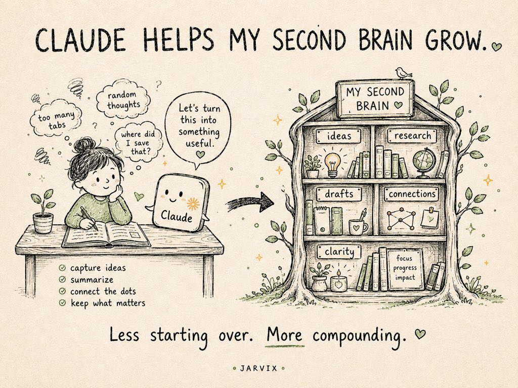 ronelyn120979's tweet photo. It starts with one note.
Then one insight.
Then one connection.
Then an AI that remembers, organizes, and helps your context compound. https://t.co/cOVBjyrYFQ