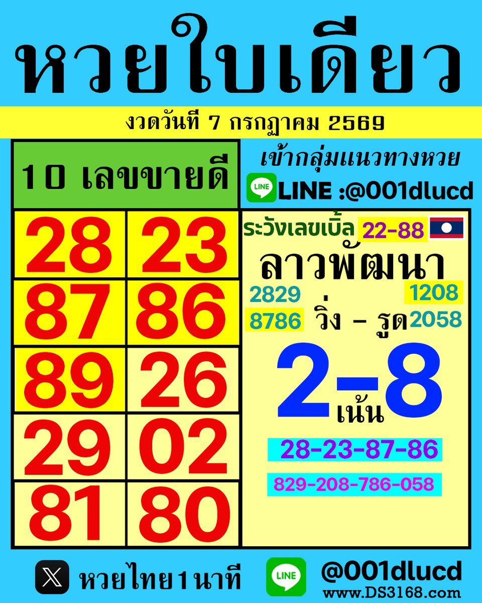 KKubet6's tweet photo. #แนวทางลาวพัดนา #แนงทางฮานอย
7-7-2569🦋
KUหวย-หวยไว1นาที ⏳⏱️หวยไทย1นาที บริการหวยรัฐบาล หวยลาว หวยฮานอย หวยยี่กี ครบจบ #KUหวย

🎀ช่องทางการสมัครผ่านแอพเขียว คือ 
https://t.co/eZ1ygLM81Y 
📌ช่องทางเข้าเว็บไซร์ 
https://t.co/mHmW8h61lU 
#หวย1นาที #kuหวย1นาที #KUหวย #หวยไว https://t.co/NmFk9RUqbI