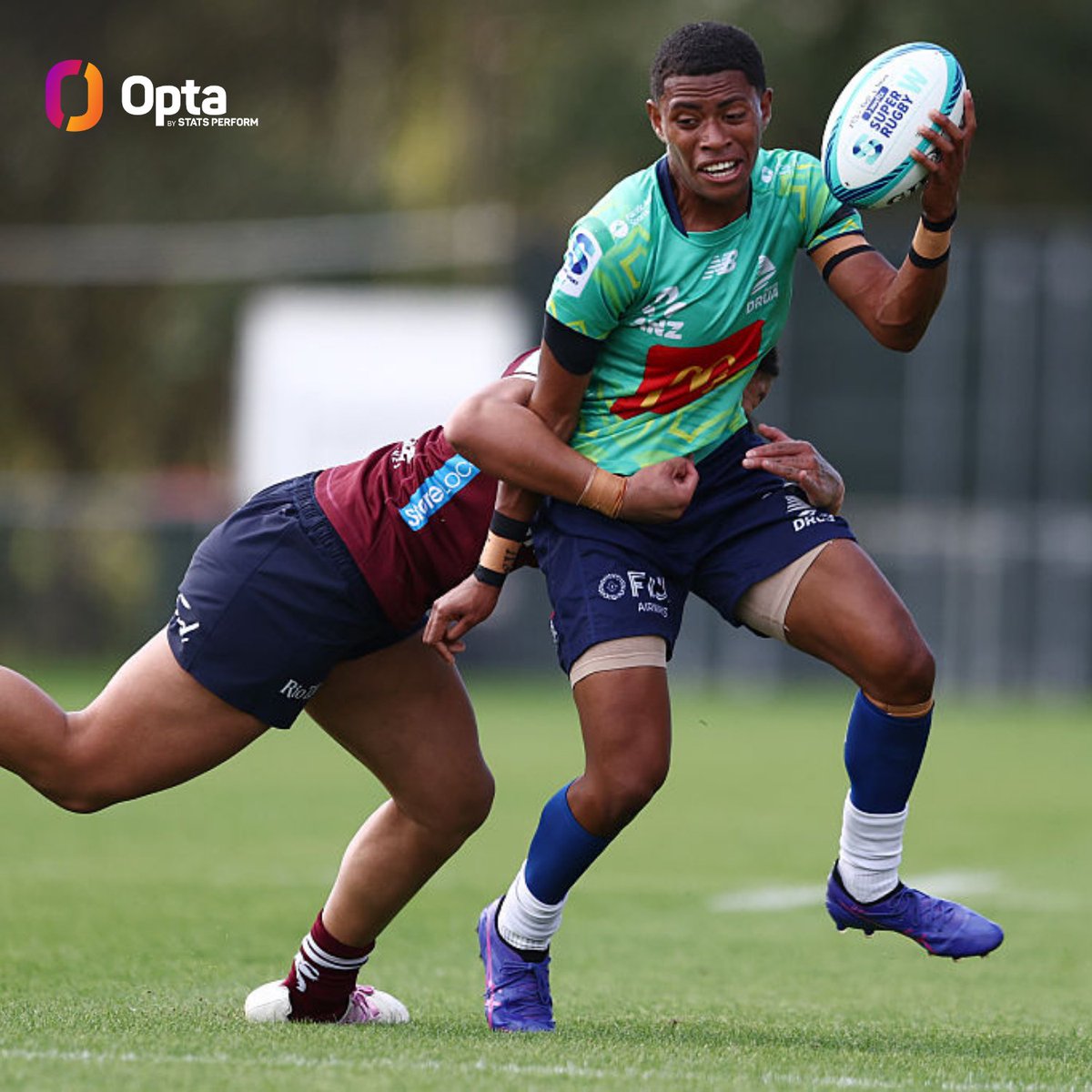 OptaJason's tweet photo. 19 - Varanisese Qoro has made 19 offloads in #SuperW 2026, more than twice as many as any other player.
19 - Varanisese Qoro
18 -
17 -
16 -
15 -
14 -
13 -
12 -
11 -
10 -
9 -
8 - Karalaini Naisewa
7 - Josivini Naihamu
6 - Desiree Miller
Rock. https://t.co/dYyoNnzJsI