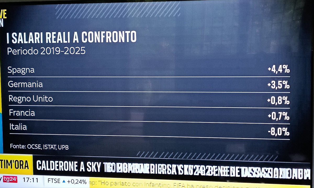 Real_IlLamecus's tweet photo. Club di calcio quotato con 2 scudetti in 126 anni di storia, con una proprietà rea di "galleggiare attorno al 6°" (media ultime 5 stagioni).

🤡 👉🏻"La politica deve capire che è una cosa importante"

Il Paese Italia nel frattempo: https://t.co/o7NxGJyEIx