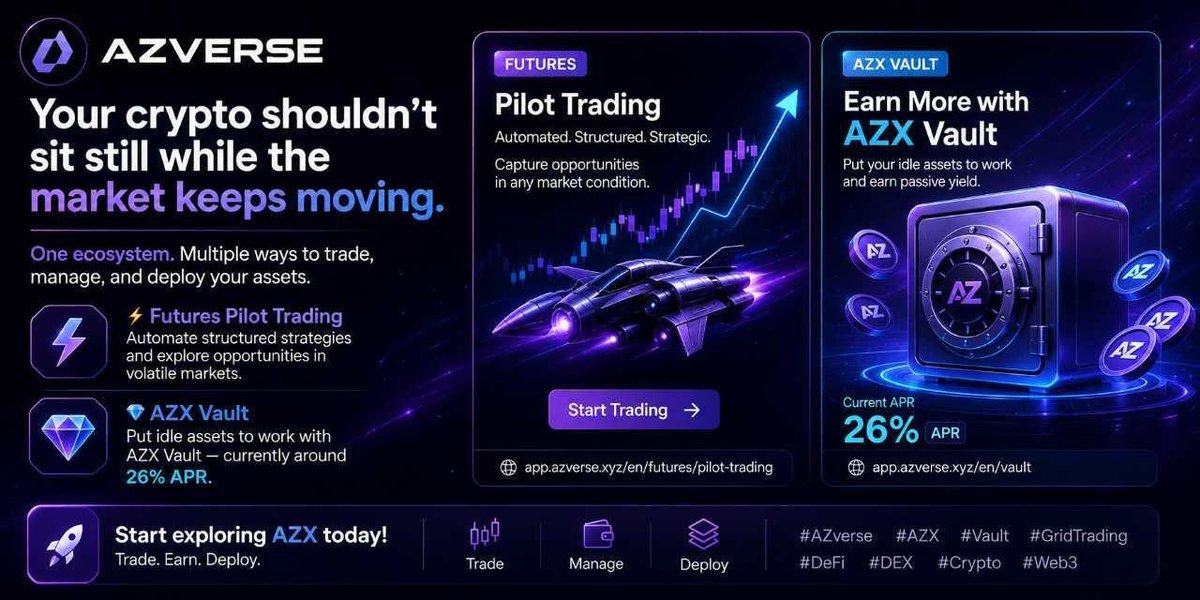 DefikingGlobal's tweet photo. Your crypto shouldn’t sit still while the market keeps moving.

AZverse gives traders more ways to participate on-chain:

⚡ Futures Pilot Trading
Automate structured strategies and explore opportunities in volatile markets.

💎 AZX Vault
Put idle assets to work with AZX Vault — currently around 26% APR.

One ecosystem.
Multiple ways to trade, manage, and deploy your assets.

Start exploring AZX today:

🔗 Pilot Trading: https://t.co/qTxqsBYLsY
🔗 Vault: https://t.co/1k7hmaT9sp

#AZverse #AZX #Vault #GridTrading #DeFi #DEX #Crypto #Web3