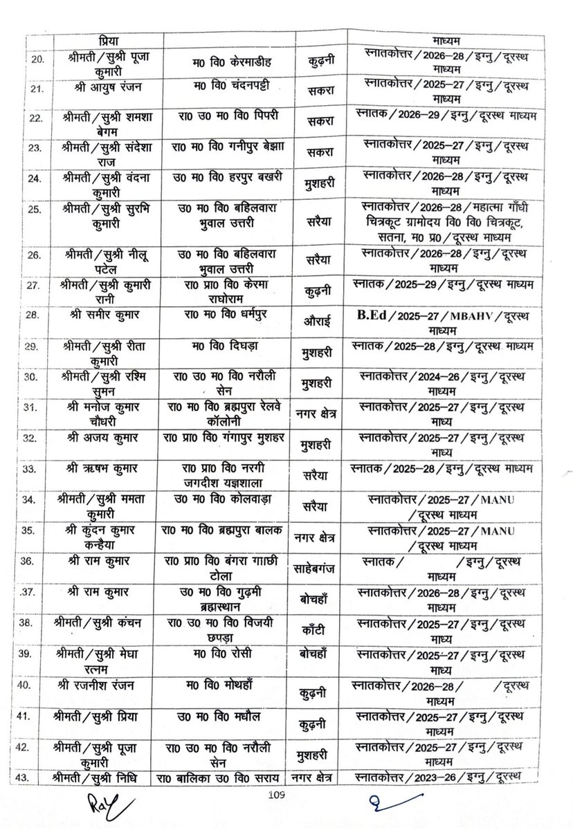 BIHARSS1's tweet photo. शिक्षकों को मिली बड़ी राहत, योग्यता विस्तार और उच्च शिक्षा के लिए शिक्षा विभाग ने जारी की अनुमति

​मुजफ्फरपुर: जिले के सरकारी विद्यालयों में कार्यरत शिक्षकों के लिए एक महत्वपूर्ण और राहत भरी खबर है। कार्यालय जिला शिक्षा पदाधिकारी (स्थापना शाखा), मुजफ्फरपुर द्वारा एक आधिकारिक कार्यालय आदेश जारी कर शिक्षकों को अपनी शैक्षणिक योग्यता बढ़ाने (योग्यतावर्द्धन) की औपचारिक अनुमति दे दी गई है।

​इस आदेश के तहत जिले के विभिन्न प्रखंडों के अंतर्गत आने वाले विद्यालयों के सहायक शिक्षकों, विशिष्ट शिक्षकों, विद्यालय अध्यापकों एवं प्रधान शिक्षकों को आगे की पढ़ाई करने का रास्ता साफ हो गया है।

​स्नातक, स्नातकोत्तर और बी.एड के लिए मिली मंजूरी

​विभाग द्वारा जारी पत्र के अनुसार, जिन शिक्षकों ने स्नातक (Graduation), स्नातकोत्तर (Post Graduation/Masters), बी.एड (B.Ed) एवं अन्य उच्च शैक्षणिक विषयों में योग्यता बढ़ाने हेतु विभाग से अनुमति मांगी थी, उनके आवेदनों की विधिवत समीक्षा की गई है। समीक्षाोपरांत विभाग ने इन शिक्षकों को संबंधित विश्वविद्यालयों (जैसे इग्नू व अन्य दूरस्थ माध्यम) के आगामी सत्रों में नामांकन लेने और परीक्षा में सम्मिलित होने की स्वीकृति प्रदान कर दी है।

​विभिन्न प्रखंडों के शिक्षक होंगे लाभान्वित

​इस आदेश से जिले के कई प्रखंडों के शिक्षकों को लाभ मिलेगा, जिनमें मुख्य रूप से निम्नलिखित प्रखंड शामिल हैं:

​औराई

​मोतीपुर

​बंदरा

​काँटी

​बोचहाँ

​कटरा

​सरैया

​मीनापुर

​मुशहरी

​कुढ़नी

​शिक्षा विभाग के इस कदम से शिक्षक सेवा में रहते हुए भी अपनी शैक्षणिक योग्यता को सुदृढ़ कर सकेंगे, जिसका सीधा लाभ आने वाले समय में जिले की शिक्षा व्यवस्था और छात्रों को मिलेगा। अधिकारियों के अनुसार, सभी संबंधित शिक्षकों को निर्देश दिया गया है कि वे स्थापित नियमों के तहत ही अपनी उच्च शिक्षा और परीक्षा की प्रक्रियाओं को पूरा करेंगे।