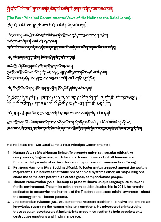 TibetPeople's tweet photo. སྤྱི་ནོར་༸གོང་ས་༸སྐྱབས་མགོན་ཆེན་པོ་མཆོག་གི་ཐུགས་བསྐྱེད་དམ་བཅའ་བཞི།
His Holiness The 14th Dalai Lama’s Four Principal Commitments:
#FreeTibet #China #XiJinping #Tibet #CTA #DalaiLama91 #LongLiveDalaiLama #India #US #EU #Japan #UK #UN https://t.co/19hvCqeexk