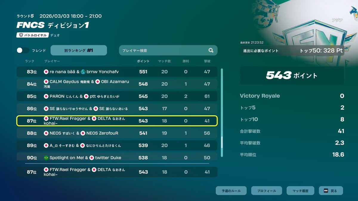 Raelbearfv's tweet photo. ディビジョン1 div1 @1 プレイイン @1
役割合わせます 対面強いです 練習できます
dm気づきにくいのでリプください https://t.co/QYzcfmvWPK