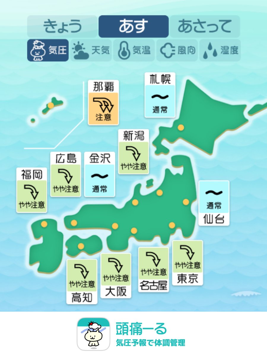 terunekootenki's tweet photo. 【頭痛ーるの天気頭痛予報】
7/8(水):https://t.co/6ZV9BUmPOJ
「西～東日本は晴れ間があって気温上昇　熱中症に注意を！」

📈気圧変化
西日本や東日本では、やや気圧が下がる時間帯がありそうです。北日本は変動は小さく、比較的安定するでしょう。

🌤天気傾向
本州付近は緩やかに高気圧に覆われる見込みです。西～東日本は、雲が広がりやすいものの、日中は晴れ間の出る所が多いでしょう。ただ午後は所々でにわか雨や雷雨がある見込みです。北日本は一日雲が多い天気となり、こちらも山沿いを中心に午後は雨となる所がありそうです。

🌡気温傾向
日が差すこともあって、気温は高めとなる所が多いでしょう。西日本や東日本は30℃を超える真夏日となる所も多くなりそうです。熱中症には十分ご注意ください。

#頭痛ーる #気圧マップ #ずつーる