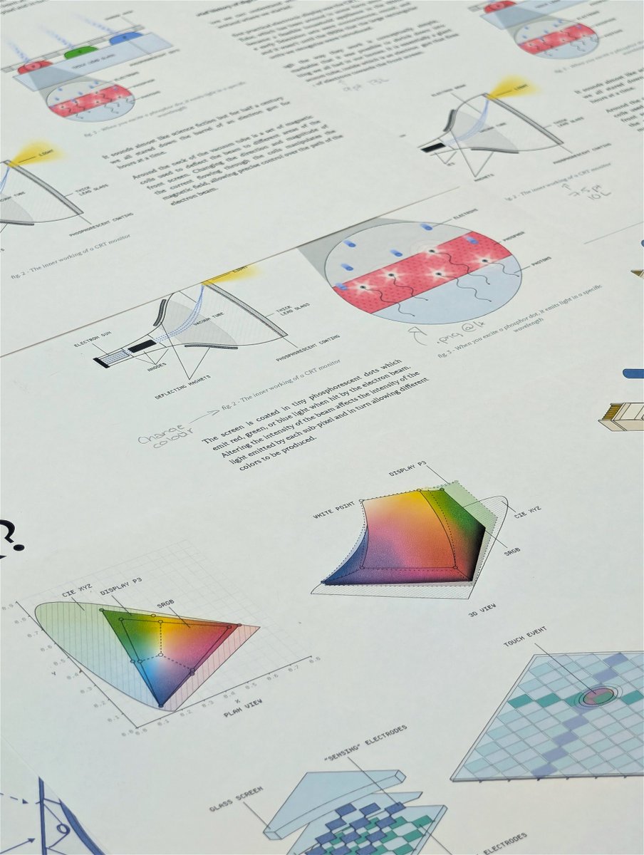 DanHollick's tweet photo. Working on some print proofs https://t.co/J9GtGyamAx