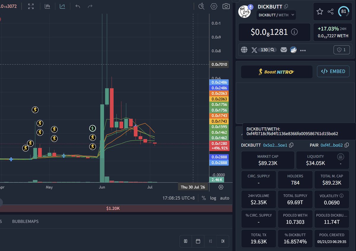 huang30464's tweet photo. $DICKBUTT 
#ELON 
0x5a2e5c892c08c0ba6814def6afa23c1f259a5ae1
89K https://t.co/8eKSap0I73