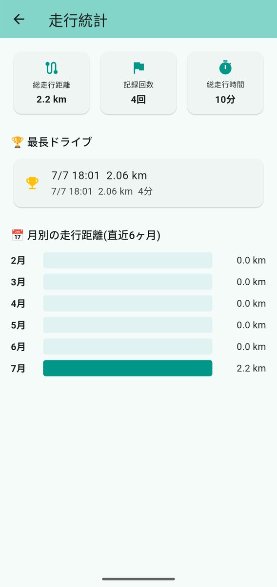 tmyk@過走行LEVORG tweet media