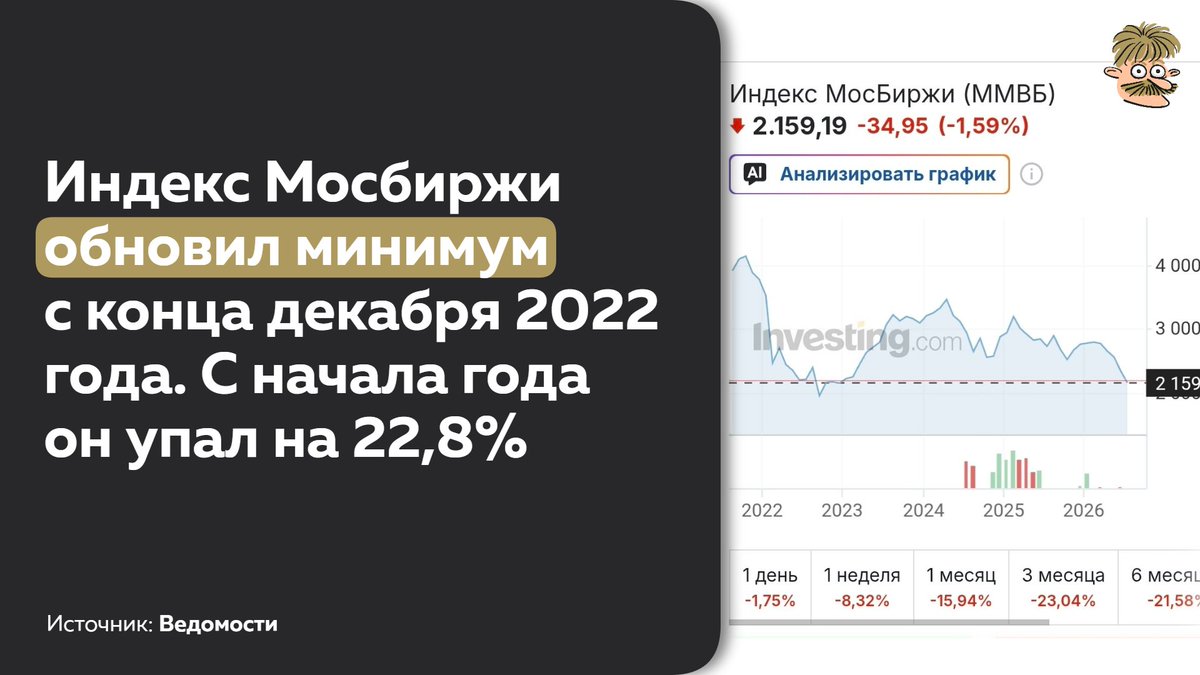 Sandy_mustache's tweet photo. "Российская экономика на правильном пути, чувствует себя уверенно"

В.В.Путин (5.06.2026) https://t.co/b6MoDc26uj