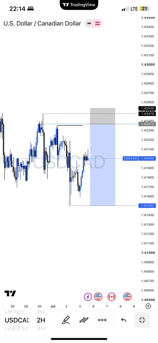 Nob_le23's tweet photo. New week

Firsts &amp; Second Trade 

#USDCAD 
#UK100 https://t.co/jZrc1UP8fi
