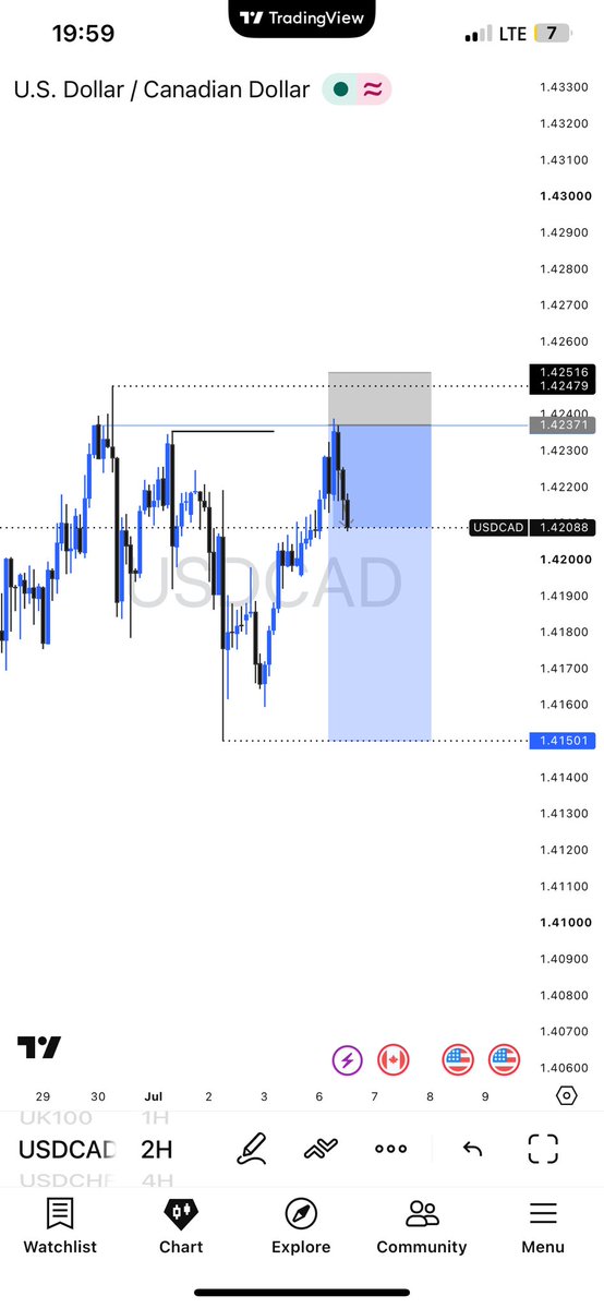 Nob_le23's tweet photo. New week

Firsts &amp; Second Trade 

#USDCAD 
#UK100 https://t.co/jZrc1UP8fi