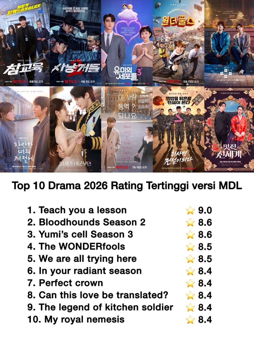 kdrama_menfess's tweet photo. 10 drama 2026 dengan rate tertinggi di MDL so far •kdm• 

Kalian udah nonton yang mana aja? https://t.co/RpirrOHxkQ
