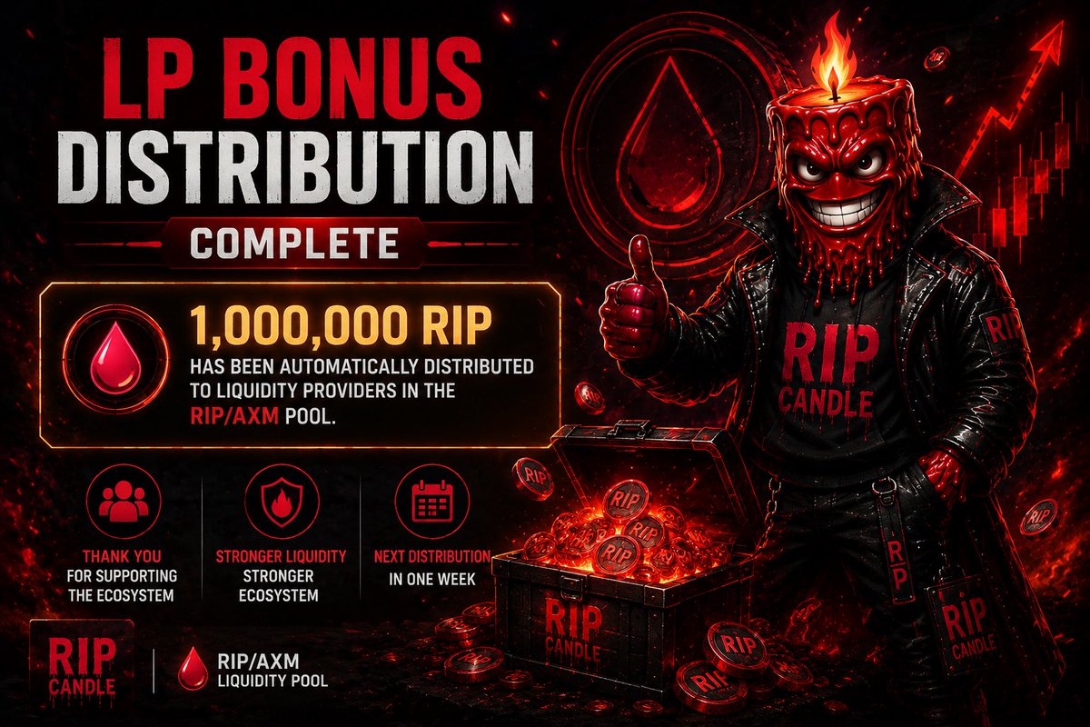 RIP_Candle's tweet photo. ๐ง LP Bonus Distribution Complete
๐ 1,000,000 RIP have been automatically distributed to liquidity providers in the RIP/AXM pool.
Thank you to everyone supporting the RIP Candle ecosystem by providing liquidity. ๐ฅ
๐
The next distribution is in one week.
#RIPCandle #RIP #AXM #DeFi #Liquidity #LP #YieldFarming #Web3
